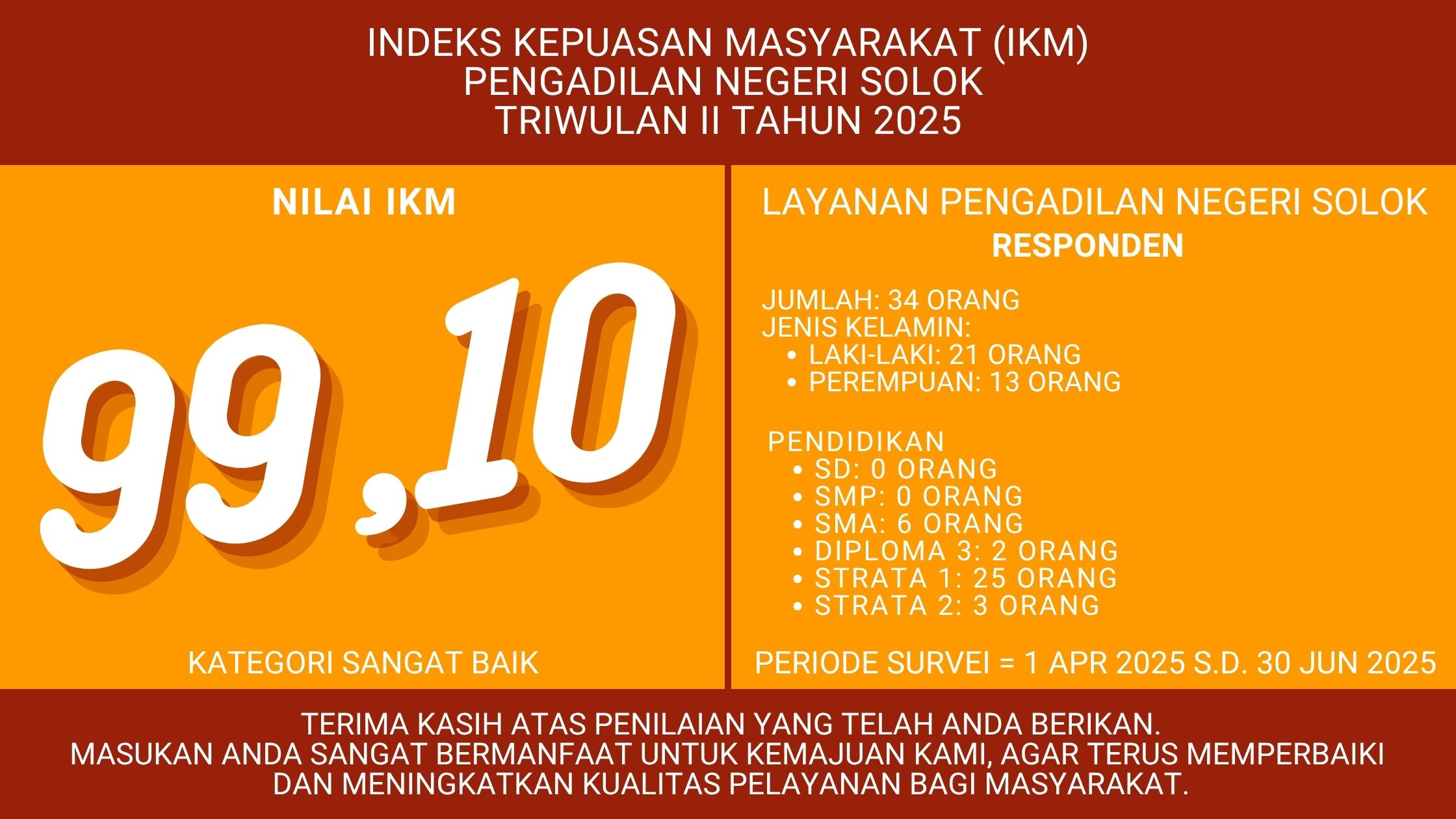 IKM TWII 2025