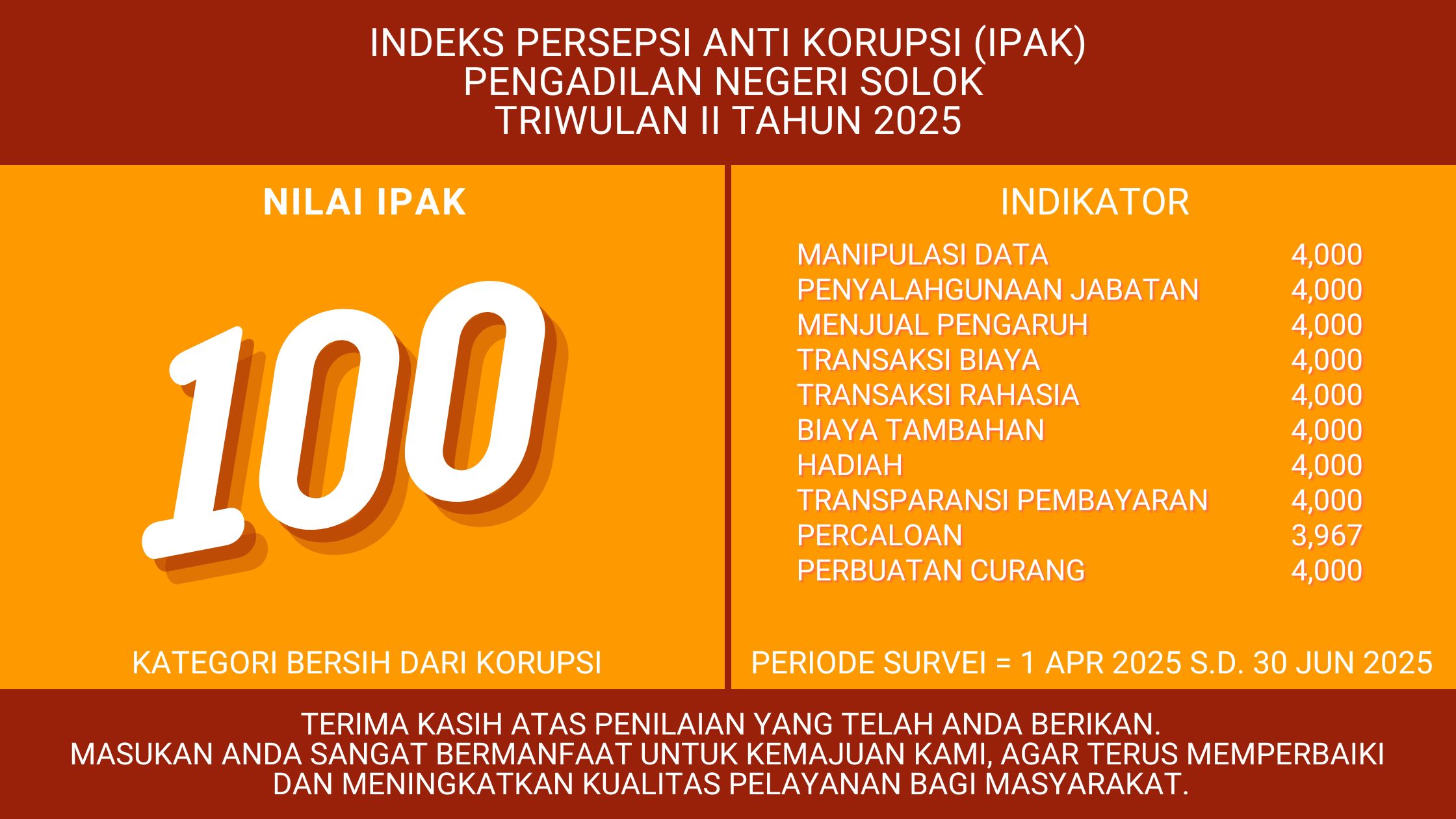 IPAK TWII 2025