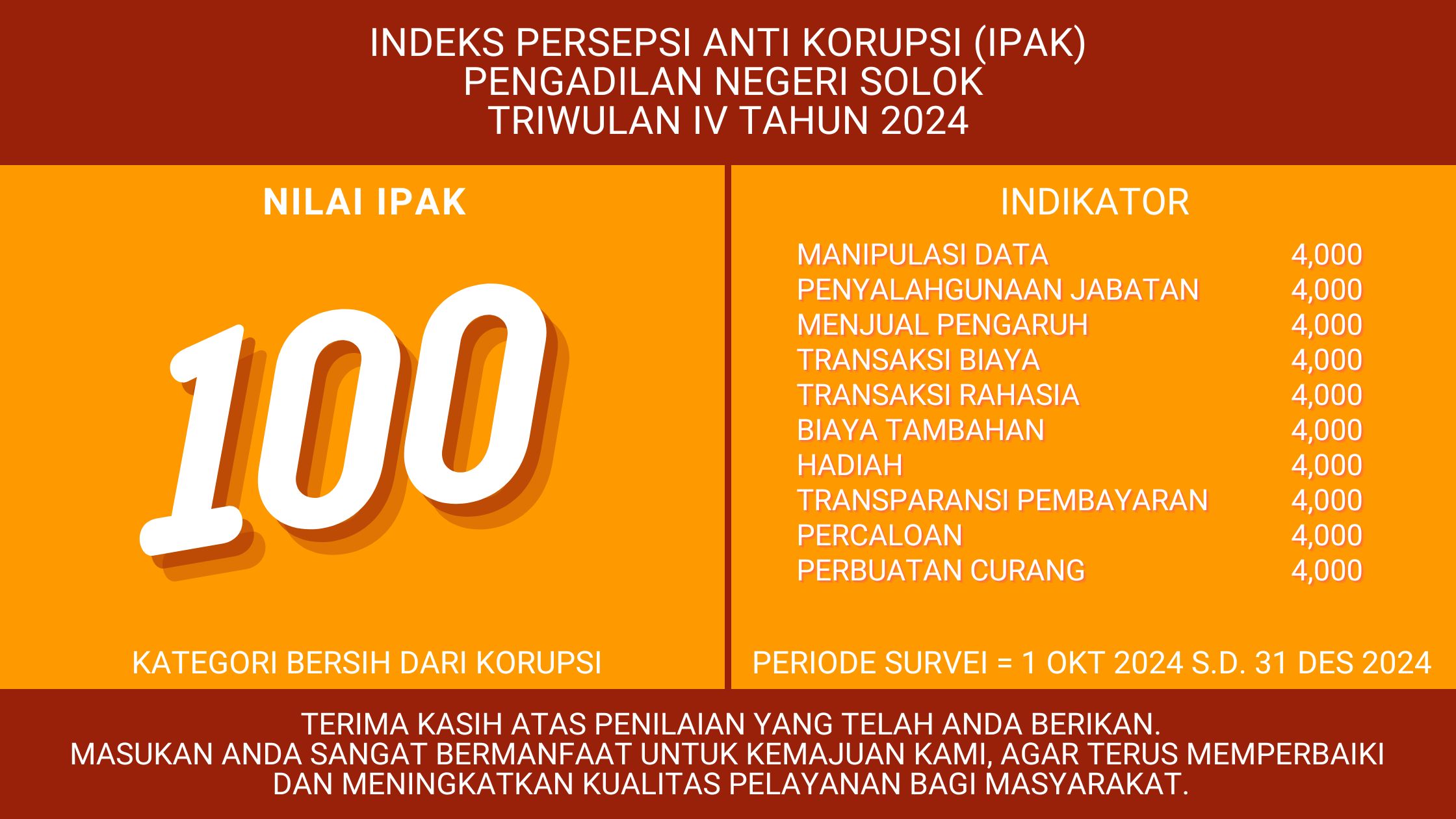 IPAK TWIV 2024